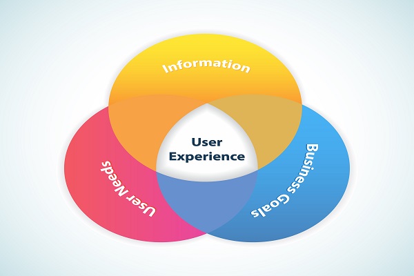UX