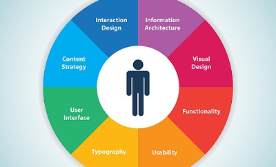 DesignFACEBOOK