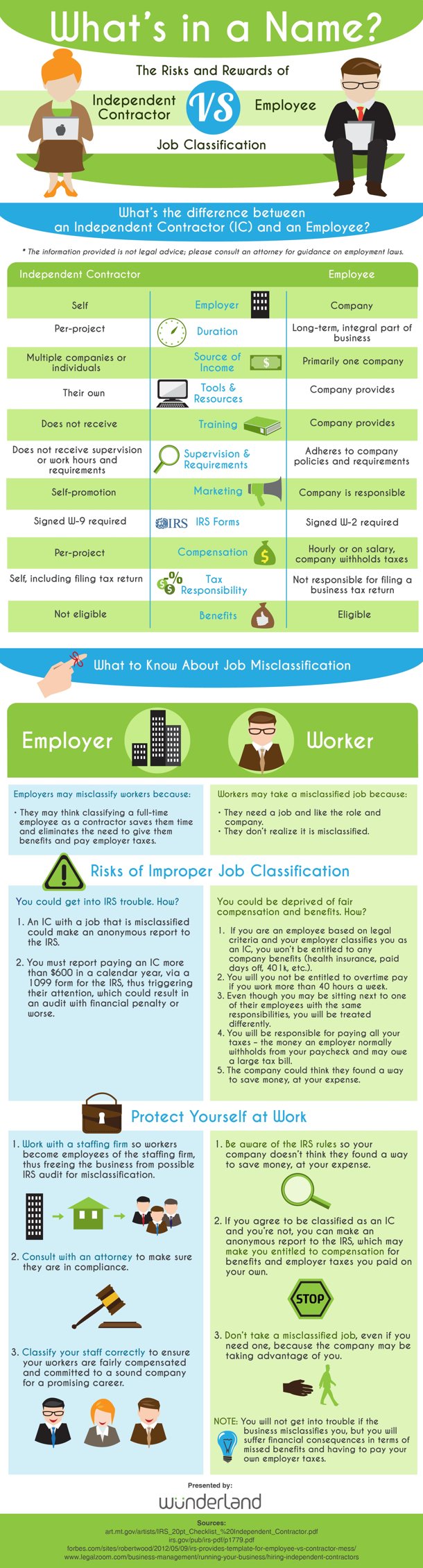Contractor vs Employee Risks and Rewards Infographic