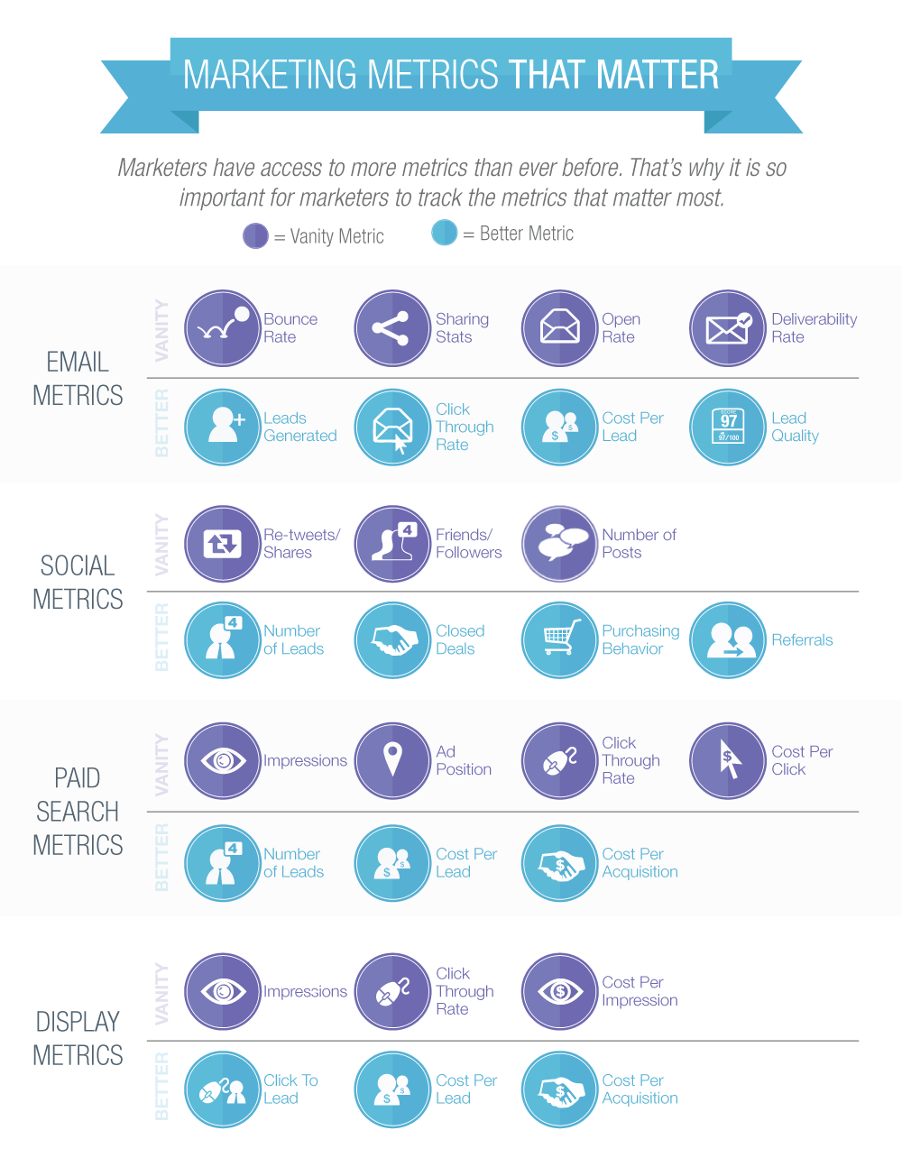 Marketing-Metrics-That-Matter-infographic