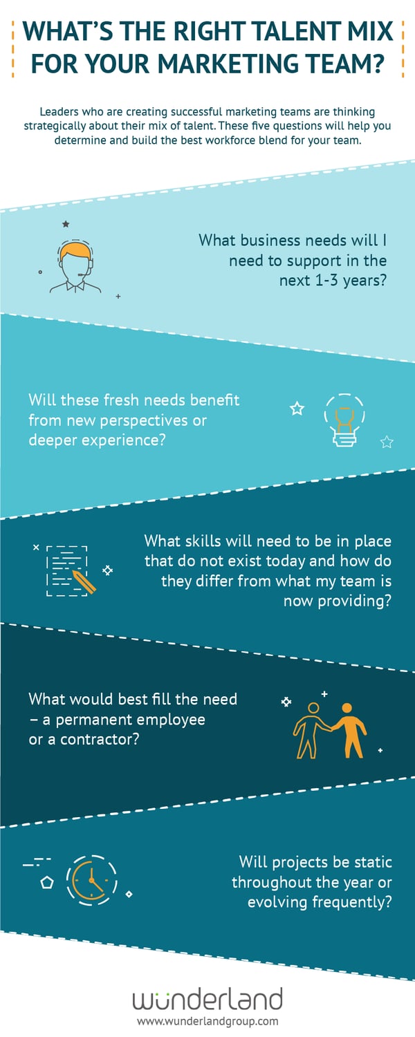 WLG Infographic - Building a Talent Team for Success FINAL-01