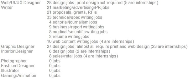 design_job_openings_chart